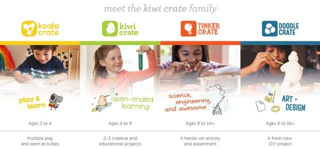Kiwi Crate Family